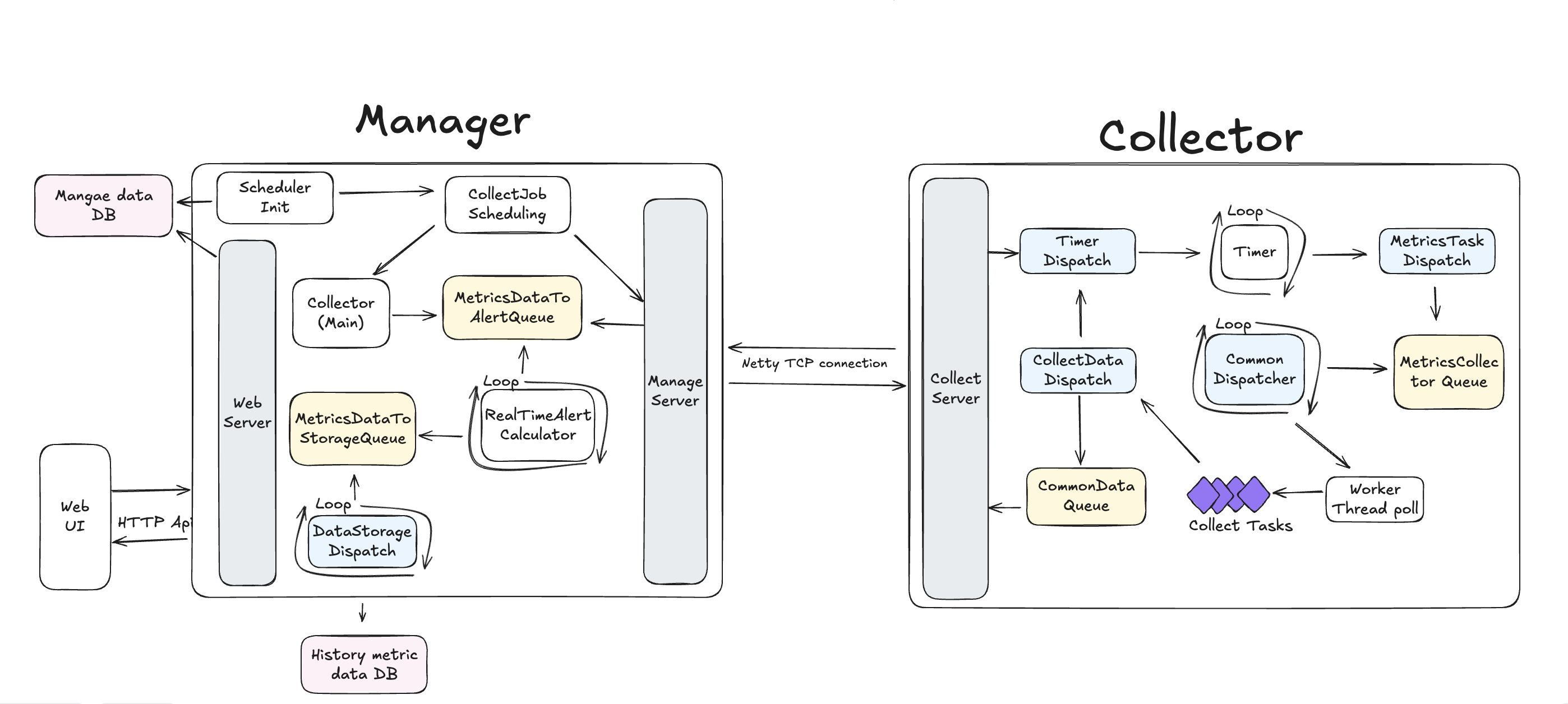 HertzBeat Architecture